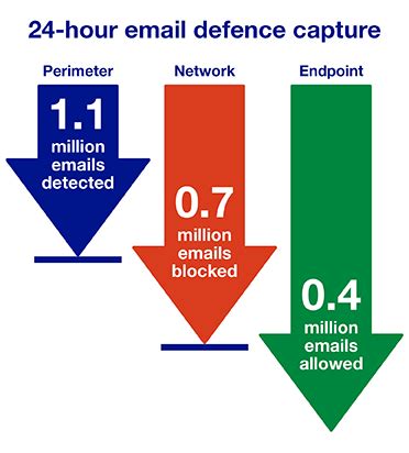 Image result for Electrical Grid Security