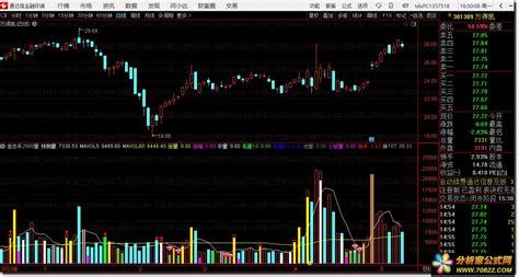 【狙击手2560量】主打实用的成交量替代指标 - 分析家公式网