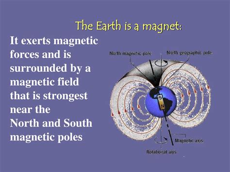 Image result for Magnetism Electons Explained