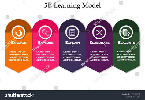 Image result for 5 eLearning Model