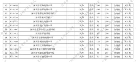 摇号新政下的2021合肥小升初，民办初中报考最全攻略一网打尽 - 知乎