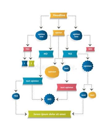 Image result for Algorithm Data Chart