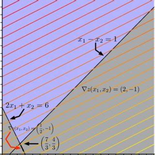 Linear Programming Problem Example 的图像结果