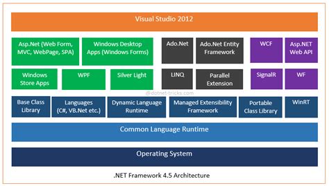 How to Deploy .NET Framework 4.7 With SCCM - Tips from a Microsoft ...