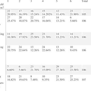 Image result for All Types of Data Sharing