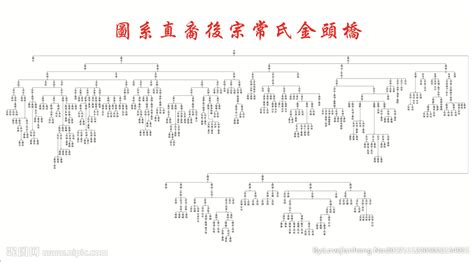 族谱世系图的六种基本格式•学习族谱知识（九）_世代