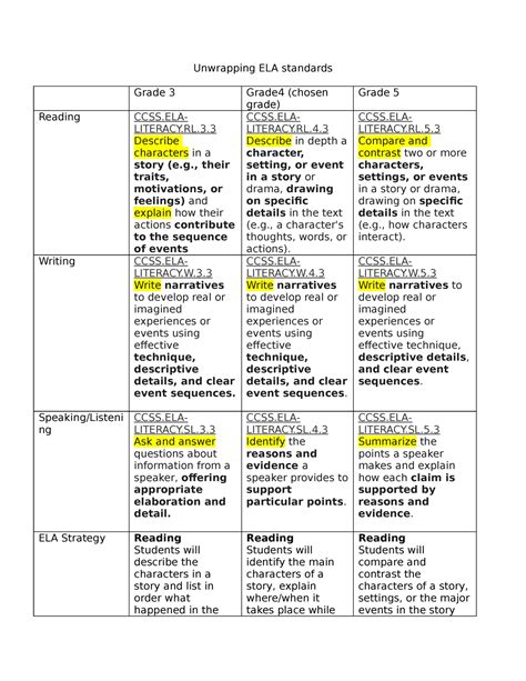 Unwrapping ELA assignments - Unwrapping ELA standards Grade 3 Grade4 (chosen grade) Grade 5 ...