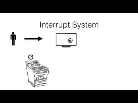 Image result for Arduino Interrupt with Button