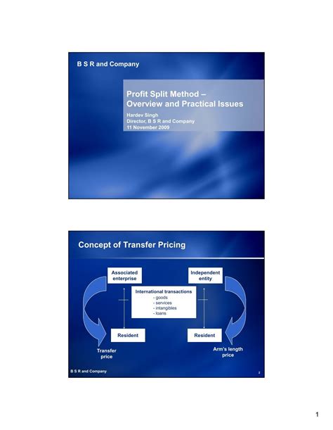 Image result for Split Method