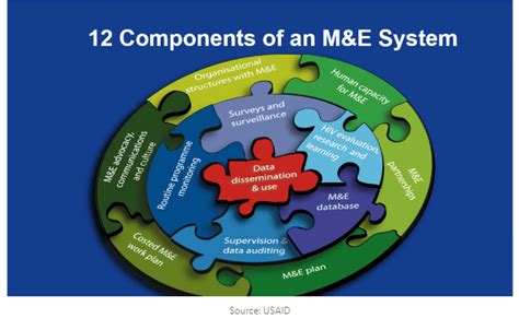 Image result for Me System Tutorial