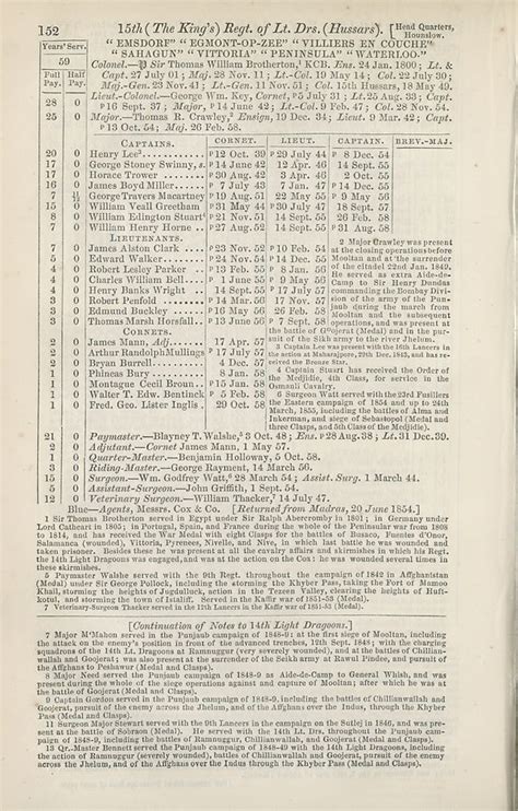 (190) - Army lists > Monthly army lists > 1914-1918 > Supplement to the ...