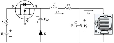 Zero Average Dynamic Controller for Speed Control of DC Motor