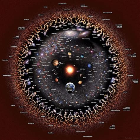 Image result for Example of Types of Linking In.html