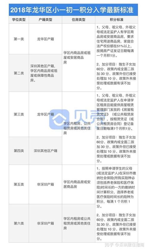 福利：深圳学区划分及学位锁定查询网址汇总