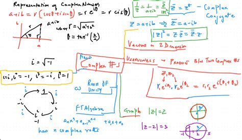 Image result for Basics of Complex Numbers