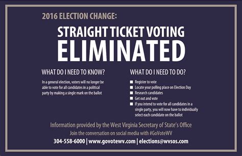 Straight-Ticket Voting 的图像结果