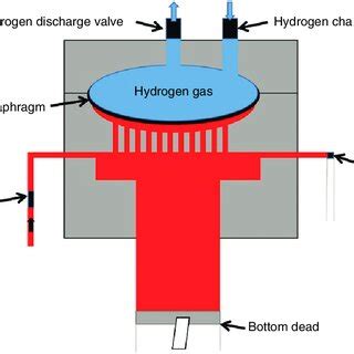 Diaphragm Compressor PDF 的图像结果