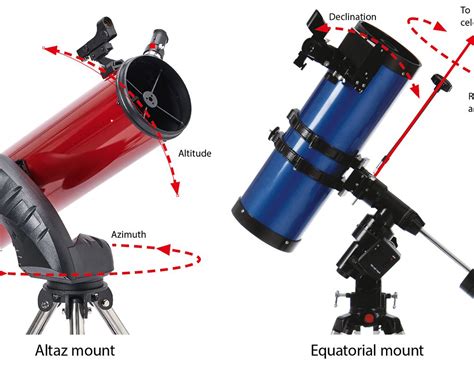 Equatorial Mount Setup 的图像结果