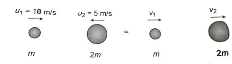 Solve the previous problem , if particles moving in opposite direction.