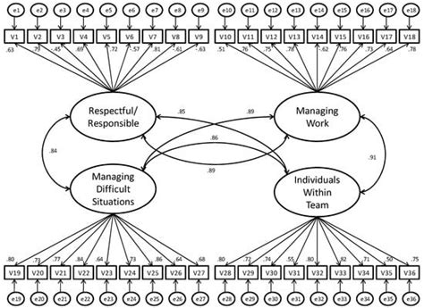 Psychometric Properties of a 36-Item Version of the “Stress Management ...