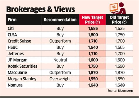 Infosys q2: Infosys surges 5% after strong Q2, can gain 15-20% in near ...