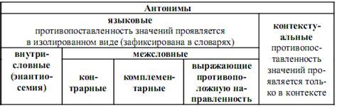 9. Антонимия. Типы антонимов