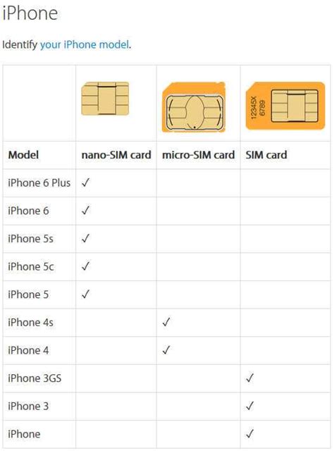 Image result for Sim Card Template