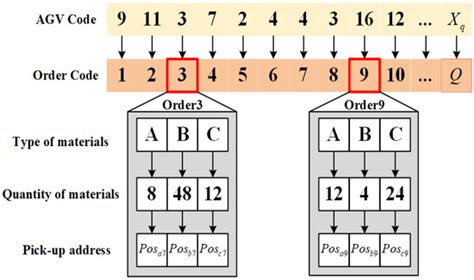 Symmetry | Special Issue : Computational Intelligence and Soft ...