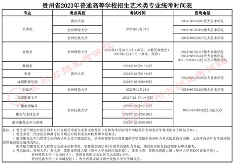 2023年贵州省艺考音乐类、戏剧影视导演、播音与主持专业准考证打印入口开通