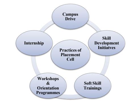Campus Life | Thiruthangal Nadar College