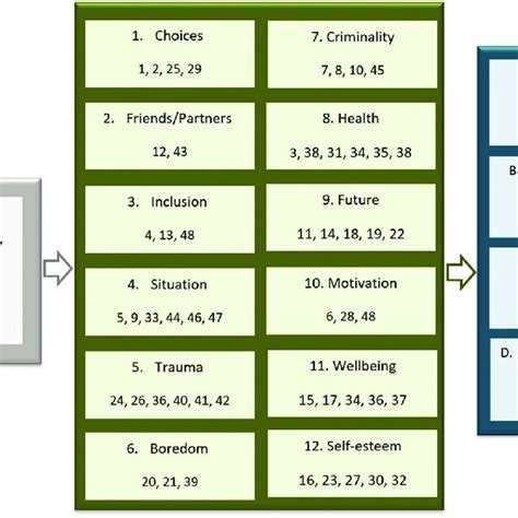 Image result for CCM Tutorials