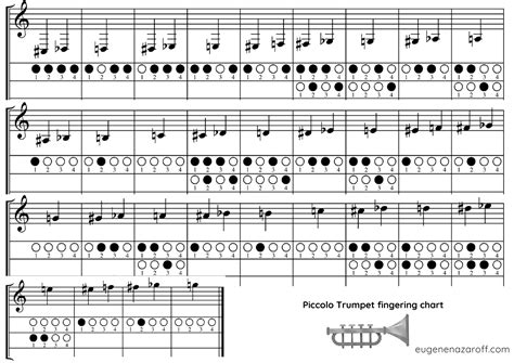 Trumpet Fingering Chart at Ava Henty blog