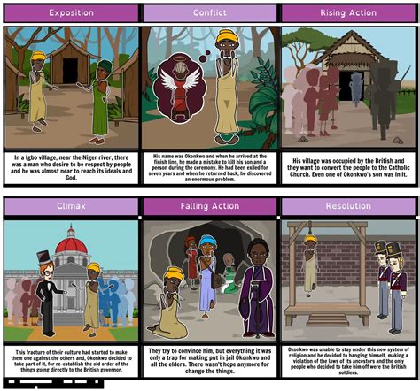 Things Fall Apart Storyboard por vaveryanov98737