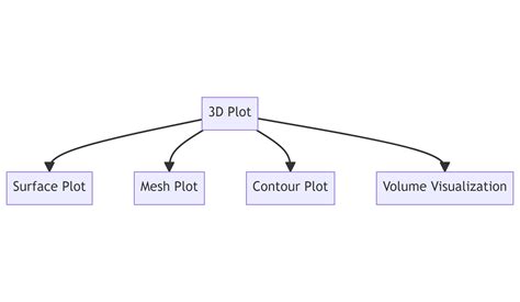 Image result for Plot 3D Vector MATLAB