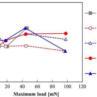 Image result for Powder Flowability