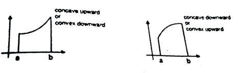 Concavity and convexity : if `f''(x) gt 0 AA x in (a,b)` then the curve ...