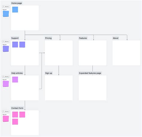 Website Programming Flowchart 的图像结果
