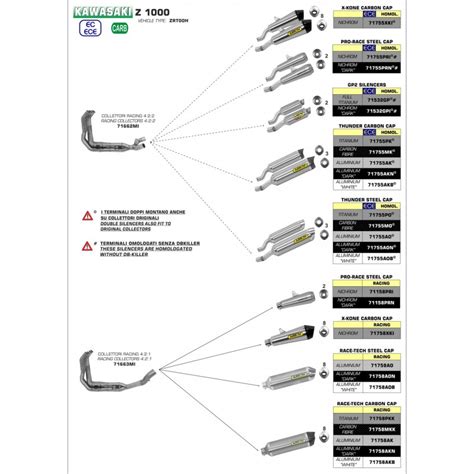 Arrow Pro-Race Nichrom Silencer For Kawasaki Z1000 2017-2018 Part ...