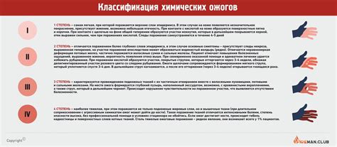 Первая помощь при химических ожогах: кожи и других органов
