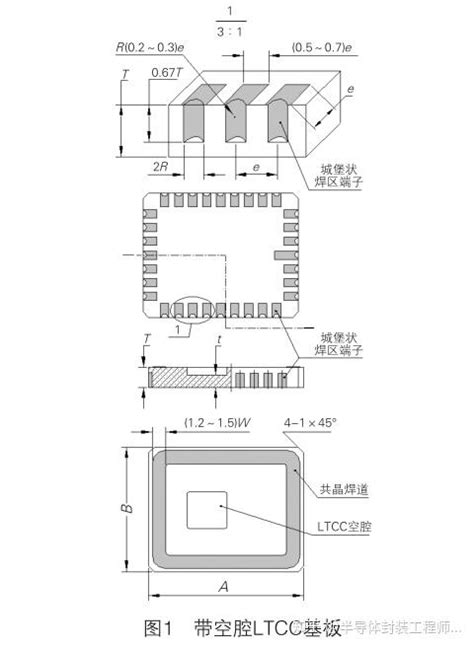 Image result for LTCC FEC