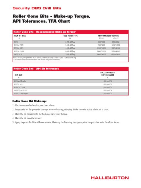 Image result for Tricone Bit Grading Chart