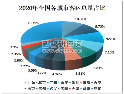 2021年中国旅客运输行业市场规模现状及发展趋势分析 新客规推动客运市场深化改革_研究报告 - 前瞻产业研究院