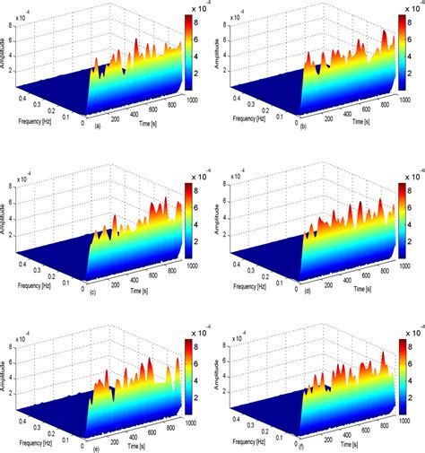 Short Time Fourier Transform LabVIEW 的图像结果