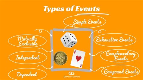 Image result for Probability Two Events
