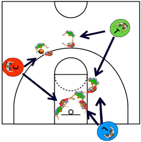 Technical Foul In Basketball Signal Diagram