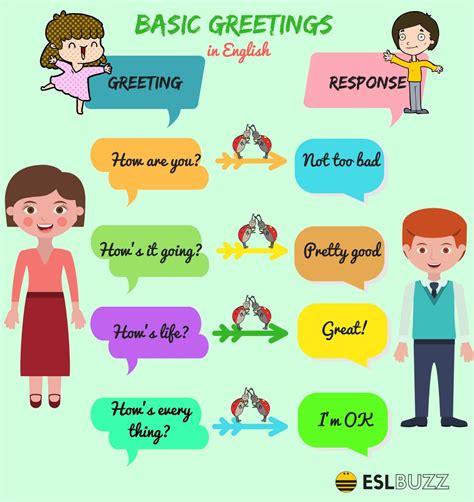 Useful English Greetings and Expressions for English Learners - ESLBUZZ