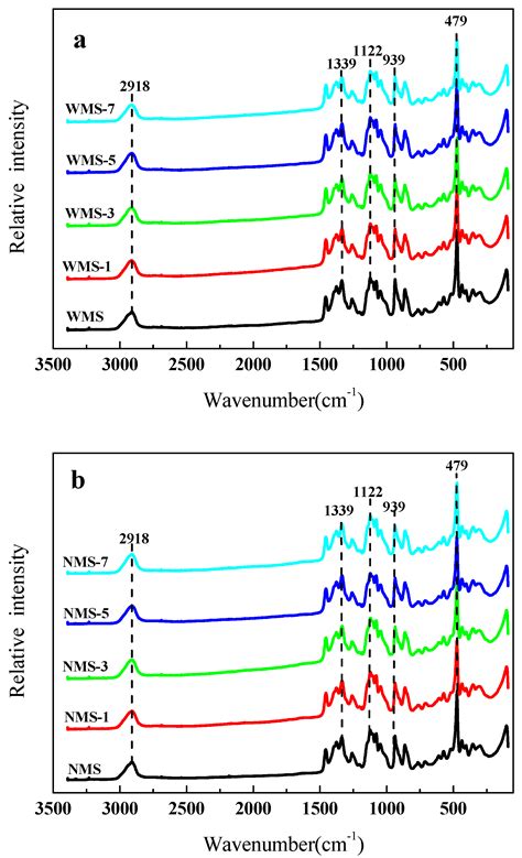 Effect of an Atmospheric Pressure Plasma Jet on the Structure and ...