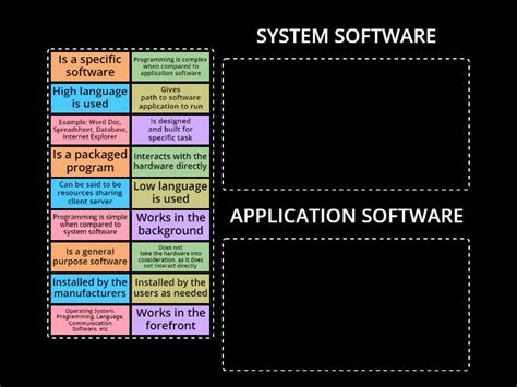 Image result for Difference Between System Programming and Application Programming