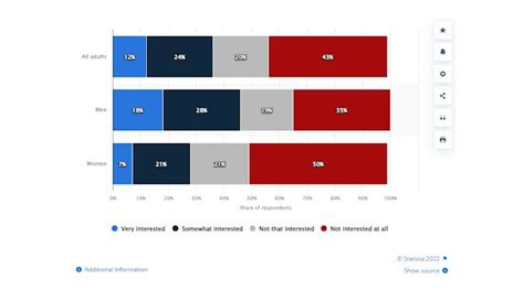 The Future Of UX Design In The Metaverse