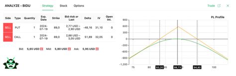 Straddle Strategy Explained 的图像结果